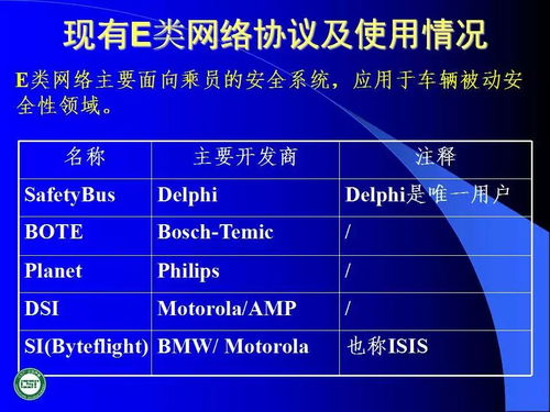 汽車(chē)網(wǎng)絡(luò)技術(shù)發(fā)展及應(yīng)用 工程與技術(shù)研究與試驗(yàn)發(fā)展
