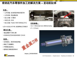 金粉講堂倒計時30分鐘 精進汽車零部件加工技巧，探索樂器及配件銷售新機遇